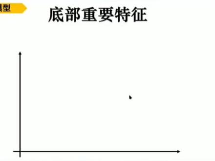巨量见底,一抄一个准!!#创作灵感 #财经知识 #财经 #干货 #股票