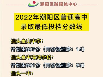 2022年潮阳区普通高中录取最低投档分数线#潮阳 #录取 #中考 #初升高 #招生季