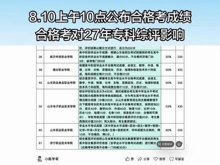 #2027山东单招综评#合格考#专科综评#综评#山东单招综评 8.10上午10点公布合格考成绩
合格考对27年专科综评影响