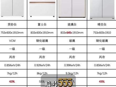 ✅冰箱别随便买!选对健康 守护食品安全 冰箱选不对,细菌要翻倍!但市面上那么多冰箱该如何选才能不踩坑?
今天我准备了东芝大白桃、小白桃、白珍珠548、549这4款网红热门冰箱👉多维度测评,给大家做个参考
家庭健康守护神:搭载智能除菌系统,高效保鲜技术,从源头抑制细菌滋生,确保每一口食物都安全放心。🌟
食品安全新标杆:采用前沿的星级料理与雾化保鲜科技,让每一份食材都保持最佳状态。🍎
厨房生活小助手:自动制冰功能,60分钟快速响应;触感开门设计,即便双手沾满油渍也能轻松开启。🍳
食材保鲜专家:通过精准调控湿度,让果蔬长时间保持鲜嫩多汁,告别因脱水而失去口感的烦恼。🥦
终结串味困扰:精细化的分区设计,有效隔绝不同食材间的气味交叉。🚫
#冰箱 #东芝冰箱 #东芝大白桃冰箱 #东芝小白桃冰箱 #东芝白珍珠