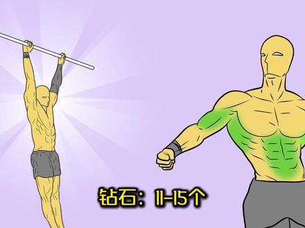 引体向上段位排名,看看你在哪一档? #健身 #引体向上 #练背 #力量训练 #真实生活分享计划 @抖音小助手