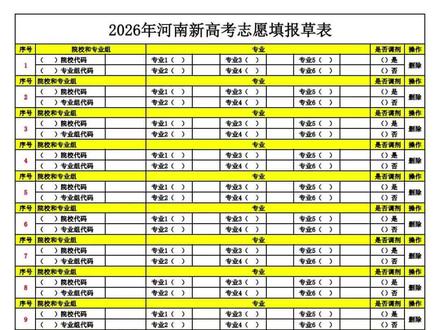 26年河南高考模拟志愿填报草表 #26年河南高考 #高考模拟志愿填报 #高考倒计时 #高三家长必看
