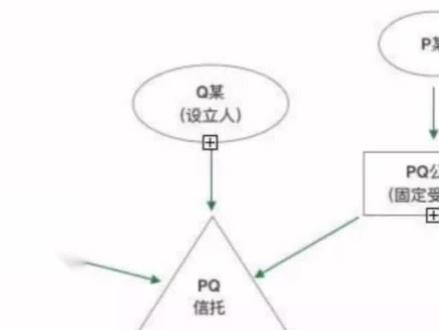 国际信用证有哪些格式#财经 #证券 #金融常识 #信用证#国际信用证