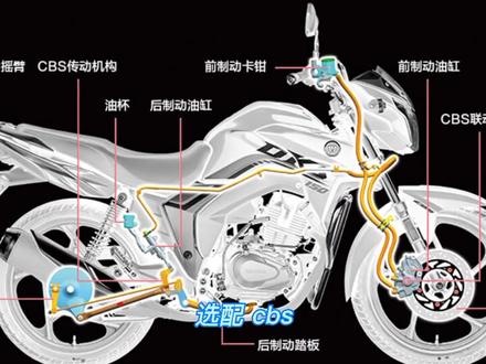 问:家住农村想买辆车拉大粪,求推荐。答:豪爵dks150