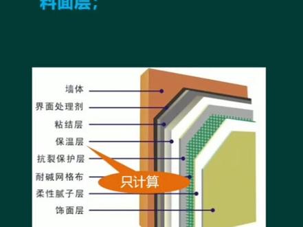 这些建筑部件也是不计算建筑面积