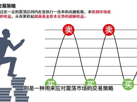 网格条件单设置教程