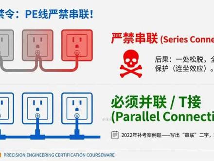 照明系统最后一关:通电试运行流程大揭秘! 2026年一建机电播客精讲 #一级建造师 #机电