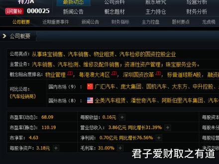 #股票 #财经 物业管理、粤港澳大湾区、深圳国资改革概念股#原创 #投资 000025#投资理财 #上热门 #抖音中视频伙伴计划 特力A