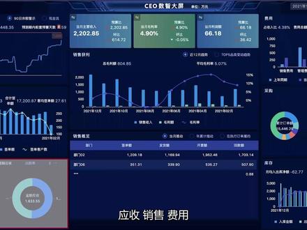 用友BIP数据应用服务,会实时进行资金预警,根据资金预测模型,得出59天后企业资金链可能断裂的风险!#上海豪旗#用友#数据分析