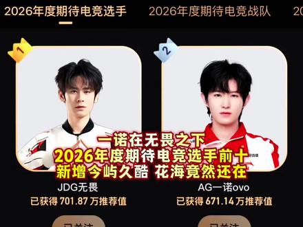 一诺在无畏之下!2026年度期待电竞选手前十:新增今屿久酷,花海竟然还在 #2025王者荣耀挑战者杯 #农学院翻牌季