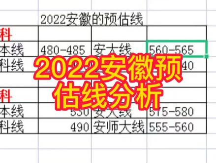 2022年安徽预估线分析#高考志愿填报 #安徽高考