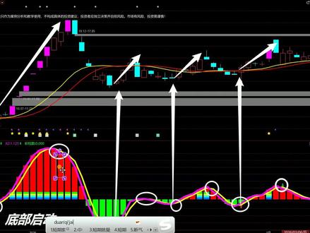 雷科防务,主力疯狂吸筹?一个关键信号