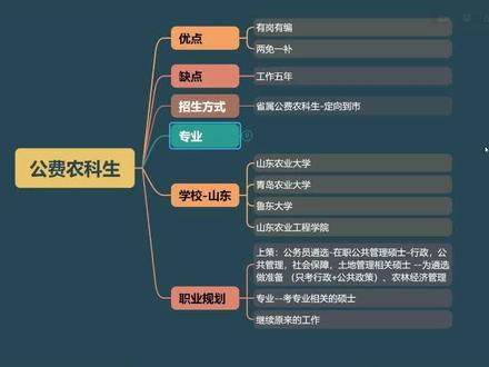 对于农村孩子,想考公考编,公费农科生是非常不错的选择