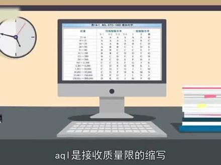 AQL(可接受质量水平)是调整型抽样体系的基础。#质量 @抖音小助手