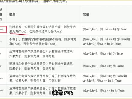 Python基础:运算符(持续更新) #Python #python基础 #编程 #人工智能 #AI