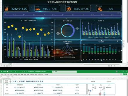 零基础吃透Excel/WPS数据分析|图表可视化从入门到精通 还在被杂乱数据难住?还在为不会做可视化图表焦虑?这款Excel/WPS双适配的数据分析与图表可视化视频教程,专为新手量身打造,全程实操演示,手把手教你搞定数据难题。教程兼顾Excel和WPS两大办公软件,无需基础,从数据清洗、函数运用到图表制作,循序渐进拆解每一个核心步骤。
涵盖柱状图、折线图、饼图、雷达图等近百种常用图表,还有动态图表、切片器交互等实用技巧,教你用视觉语言讲述数据故事,让枯燥数字变得直观易懂。无论是职场汇报、销售分析、学生作业,还是日常数据整理,所学技巧都能直接套用,帮你节省80%的时间成本。
无需死记硬背公式,不用熬夜查教程,跟着视频一步步操作,轻松掌握数据分析核心能力,让你的报表更专业、更有说服力,轻松提升职场竞争力,新手也能快速上手变高手!#excel #wps #数据分析 #数据可视化 #教程