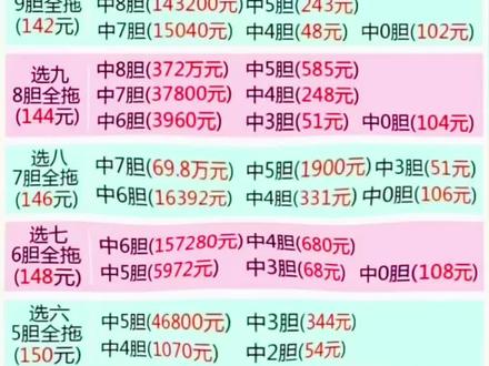 快乐8全拖明细来了,天天开奖哦!#福彩快乐8 #福利彩票