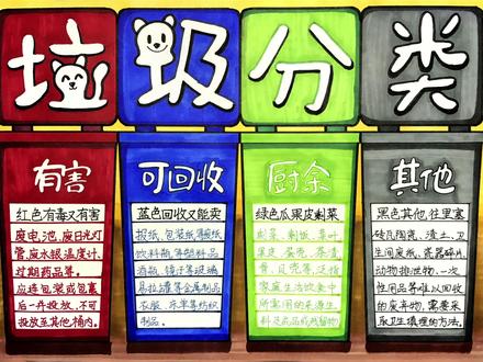 有手就会系列:原创垃圾分类手抄报绘画教程 #手抄报模板 #手抄报作业 #小学生手抄报 #垃圾分类手抄报