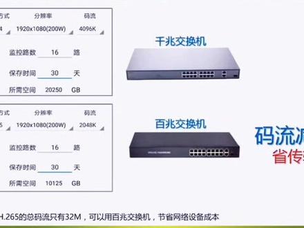 H265与H264编码在存储方面的区别