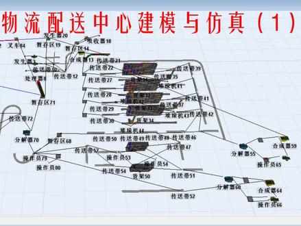 FlexSim之现代物流配送中心建模与仿真(1)