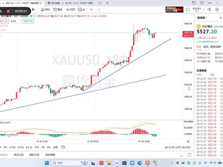 今晚黄金会破位5600吗?#黄金 #金价 #黄金首饰 #黄金按克卖 #黄金加工