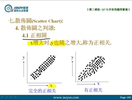 旧QC七大手法讲解-第二十二课#qc七大手法