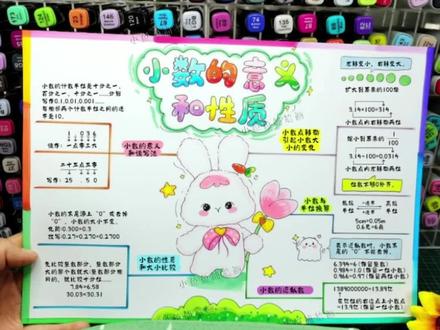 四下人教版小数的意义和性质思维导图画好啦,四年级下册数学第4单元思维导图所有知识点都在里面啦#小数的意义和性质思维导图 #小数的意义和性质手抄报 #四年级下册数学思维导图 #四年级下册数学思维导图人教版 #数学思维导图 @小鱼鱼简笔画