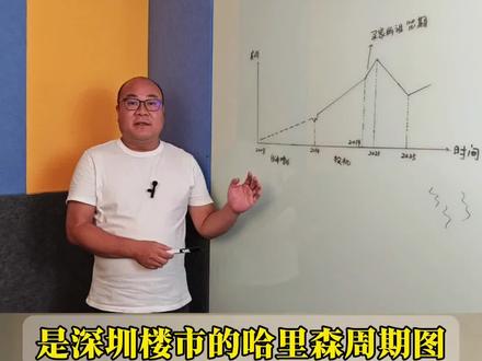 深圳楼市的哈里森周期图#楼市#周期#深圳#原创