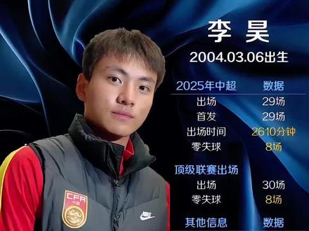 4. 94%扑救成功率+26次关键扑!数据说话,李昊就是最稳的门🥅#李昊一夫当关 #中国足球的光