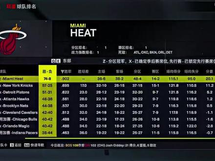 当詹姆斯拥有无限开火权 #詹姆斯 #热血篮球季 #MVP #内容启发分享计划 #球员数据