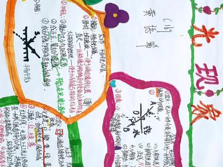 光现象手抄报#初中物理 #快乐学习快乐成长 #抖音青少年