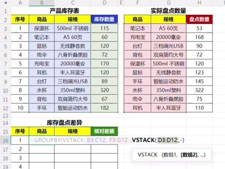 比VLOOKUP更快!核对乱序表格,GROUPBY一键找不同 为什么一定要会GROUPBY,核对乱序表格一键找不同!快速核对两列顺序错乱的库存数据,按商品和规格自动计算差异:用VSTACK合并两张表的商品规格列作为行字段,再用VSTACK合并库存数和盘点数并相减作为值字段,最后用GROUPBY配合SUM一键汇总算差异,适用于销售实际与目标对比、预算与支出核对、考勤应到实到统计等多表数据对账场景。#excel技巧 #excel函数 #groupby函数 #办公技巧 #wps