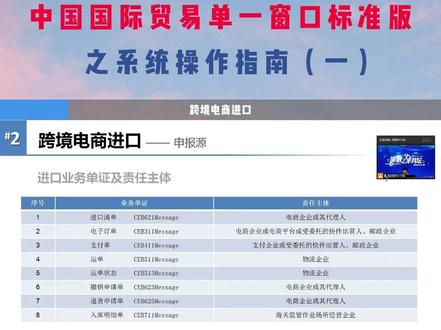 中国国际贸易单一窗口标准版之 系统操作指南(一)#国际贸易 #进出口贸易 #系统操作 #教程 @抖音小助手