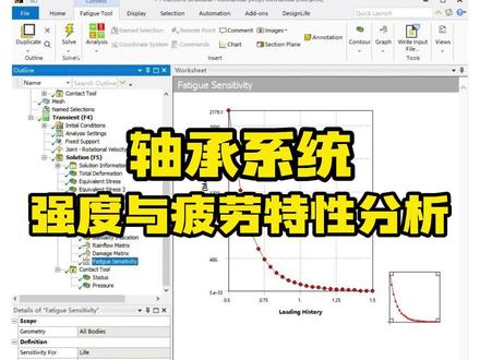 ANSYS Workbench系列课程之实用小案例——-轴承系统强度与疲劳特性评估#乐仿#ANSYS#疲劳
