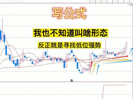 通达信选股公式编写,低位 横盘,多均线粘合,拉升横盘整理,突破多均线,#短线交易 #股票 #量化交易 #股民 #股票知识