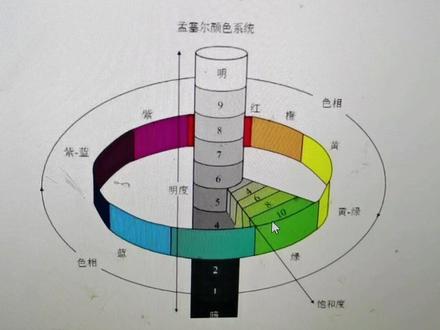 全网最好用的颜色调色系统!#抖音汽车 #产品设计 #原创视频 #调色 #调色师