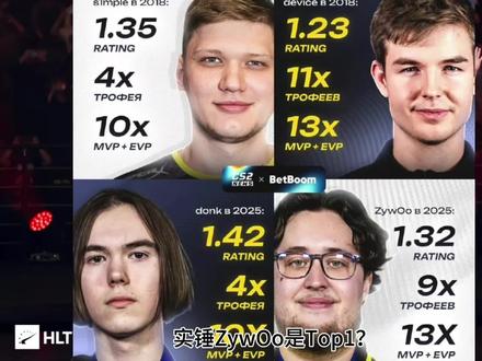 真假TOP1?到底是载物?donk?#zywoo #donk