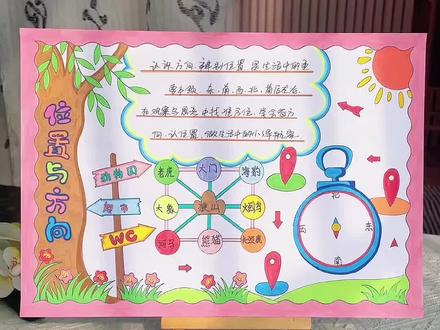 位置与方向手抄报 二年级下册#位置与方向手抄报,数学小报,线稿教程图片打印,认识东西南北手抄报位置与方向小报!#二年级数学下册 #位置与方向#手抄报模板
