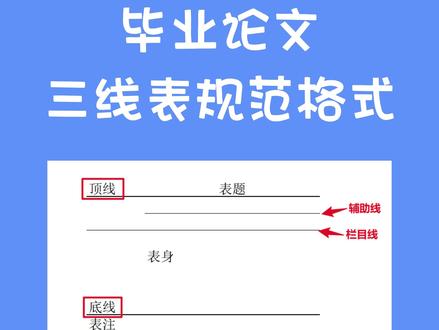 毕业论文三线表的制作;三线表规范格式调整#毕业论文 #数据分析 #论文 #spss #spssau #论文写作 #三线表 #论文发表