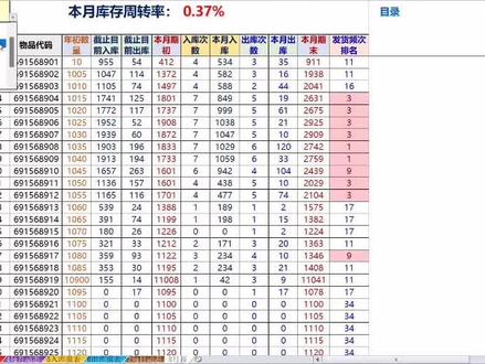 这个方法值得所有仓库去学习借鉴~