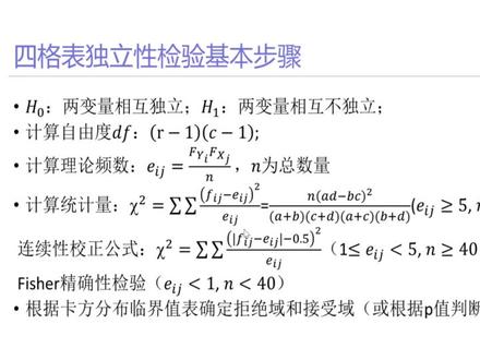 SPSS‖卡方检验:S03-1 卡方独立性检验之四格表资料#卡方独立性检验 #spss #SPSS