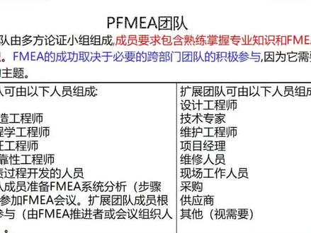第三章:PFMEA实战第一步:策划与准备。记得收藏哦#风险管理 #制造业 #电梯制造 #机械制造 #汽车制造工艺 #fmea #16949 #汽车制造工艺 #失效分析 #汽车制造 #生产厂家