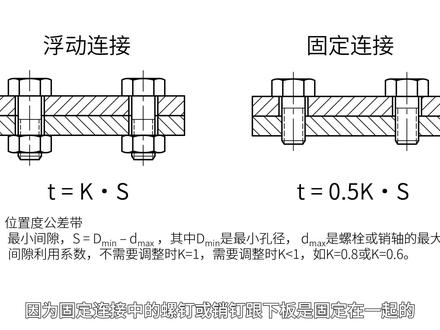 如何计算固定连接的位置度公差值 | 秒懂机械图纸 在精密设备中,固定连接是比浮动连接常见得多的连接方式。从书中的计算公式也能看出,固定连接的位置度是浮动连接的一半。那怎么得出的这个公式呢?请看视频……
#科技科普 #位置度 #机械设计 #几何公差 #延伸公差带