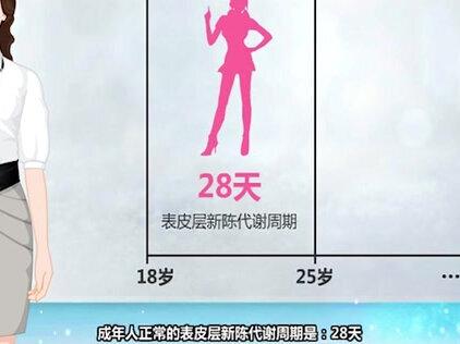 皮肤专业知识书籍,皮肤专业知识培训。 #皮肤管理