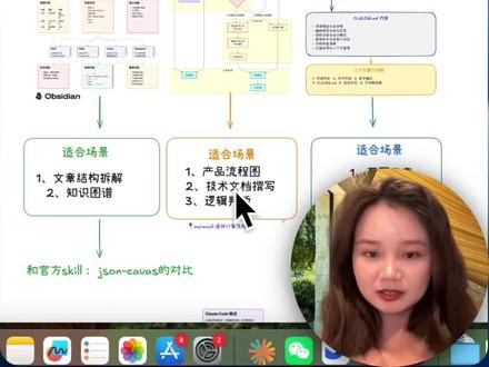 obsidian+claude code 真的无敌了。
从输入到学习到知识的输出(可视化)都可以在obsidian里完成
#obsidian #科技下一站 #claudecode #知识库管理 #笔记软件