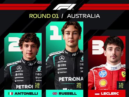 F1澳大利亚大奖赛正赛:梅奔包揽前二 #F1 #F1澳大利亚大奖赛 #梅奔 #拉塞尔 #维斯塔潘