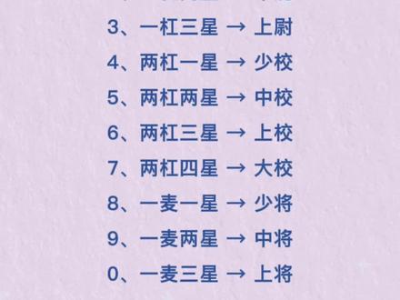 军人肩章相对应的军衔
#父母课堂#育儿#知识百科