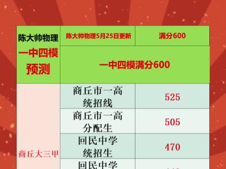2025一中四模中考预测#河南中考 #家长必读