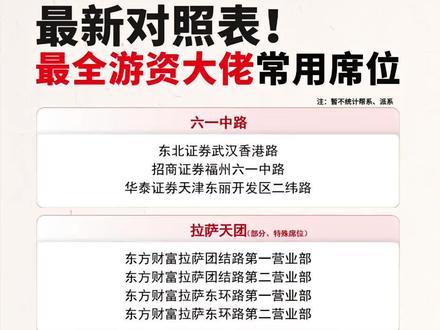 游资大佬常用席位#股市#游资#投资#谨慎#韭菜