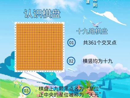 零基础教会你下围棋第一课:认识围棋
第一课的内容:
认识围棋棋盘
常见的棋盘分两种
一种是19路棋盘,另一种是9路棋盘
19路棋盘共361个交叉点,9路棋盘81个交叉点
19路的棋盘标准棋子为360颗
黑180颗
白180颗
棋子要落在交叉点上!
落子后不可移动!
黑先白后,依次进行
#围棋 #知识分享 #每天学习一点点 #围棋入门 #围棋启蒙
